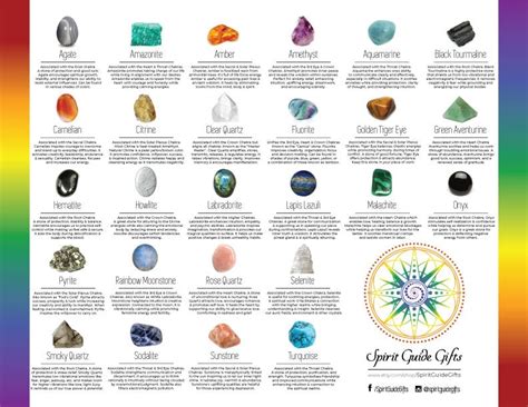 The Enigmatic Properties of Restorative Gemstones