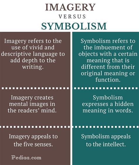 The Enigmatic Realm of Symbolic Expressions