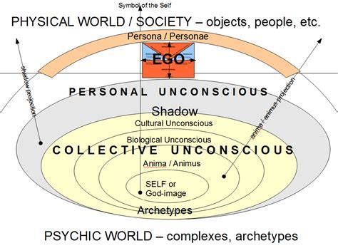 The Enigmatic Realm of the Unconscious Psyche