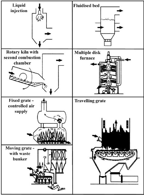 The Enigmatic Vision of Incinerated Waste: Decoding its Symbolic Essence