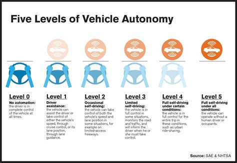 The Essence of Release: Navigating the Surges Towards Autonomy