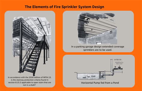 The Essential Elements of an Efficient Fire Sprinkler System