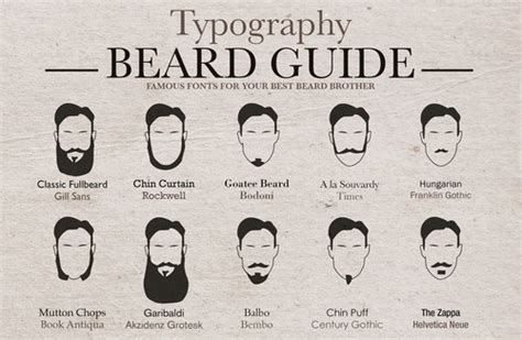 The Evolution and Symbolism of Facial Hair