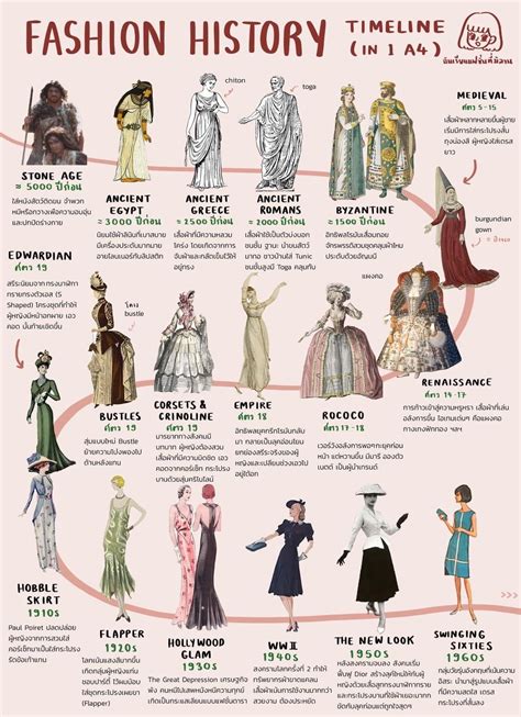 The Evolution of Costume: From Ancient Times to the Modern Era