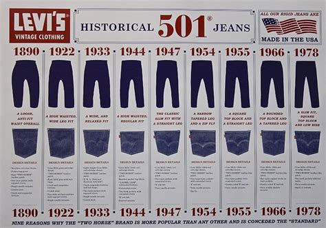 The Evolution of Denim Shorts: From Workwear to Fashion Statement