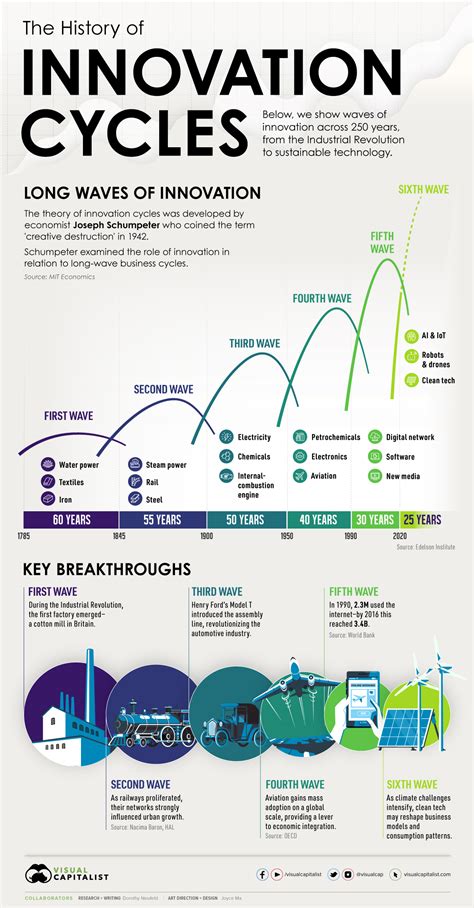 The Evolution of Electricity: From Discovery to Innovation