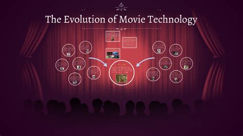 The Evolution of Film Technology