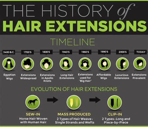 The Evolution of Hair Wigs throughout History