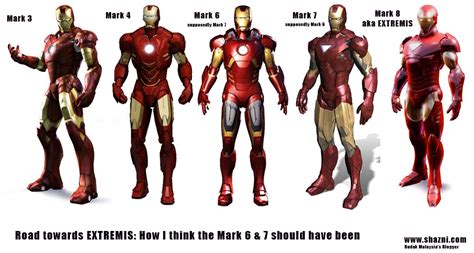 The Evolution of Iron Man: A Journey of Technological Advancement and Adaptation