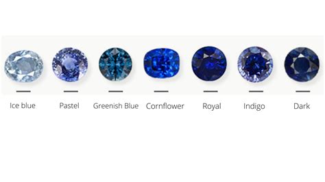 The Evolution of Sapphire Lacquer Trends