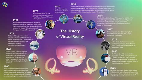 The Evolution of VR Technology