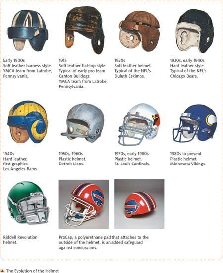 The Evolution of the Football Helmet: From Leather to High-Tech Safety