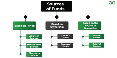 The Financial Aspect: Budgeting and Sourcing Funds