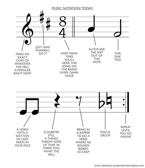 The Fine Art of Discovering the Ideal Musical Notation