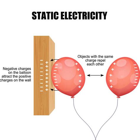 The Force that Drives the Spark: Deciphering Electric Currents