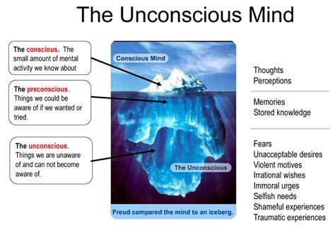 The Freudian Perspective: Unconscious Desires and Emotional Manifestations