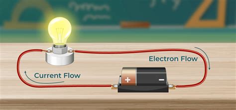 The Fundamentals: Grasping the Essence of Electric Current and Its Mechanism