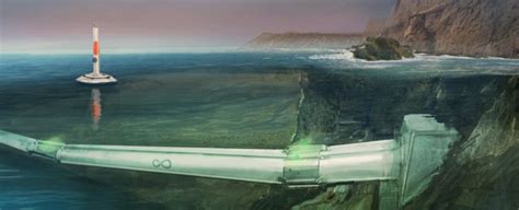 The Future of Transportation: Vehicles That Offer Land and Underwater Abilities