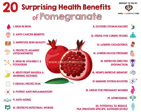 The Health Benefits of Pomegranates: Enhancing Immunity and Combatting Inflammation