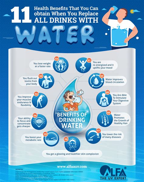 The Health Benefits of Tap Water Consumption