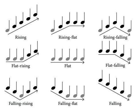 The Heartrending Effect of Melodic Partings