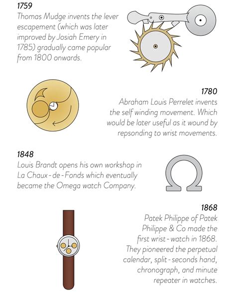 The Historical Evolution of Wrist Watches as Indicators of Prestige