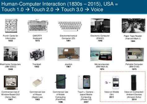 The Historical Progression of Soundless Interactions over Time