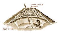 The Historical Significance of Subterranean Shelters