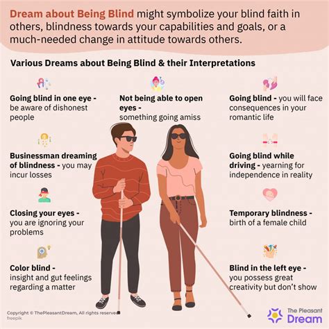 The Impact of "Dream about Blind Eye" on the Dreamer