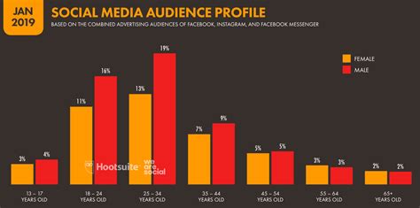 The Impact of "Dream about Brighter Days" on Audiences Worldwide