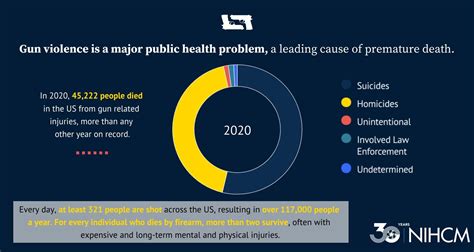 The Impact of Agonizing Gunshot Dreams on Mental Well-being