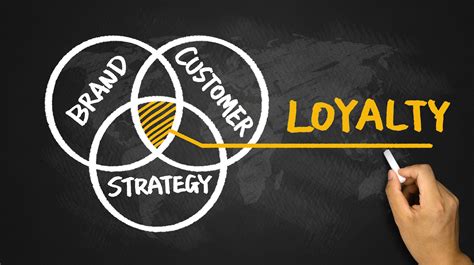 The Impact of Branding on Fostering Customer Loyalty