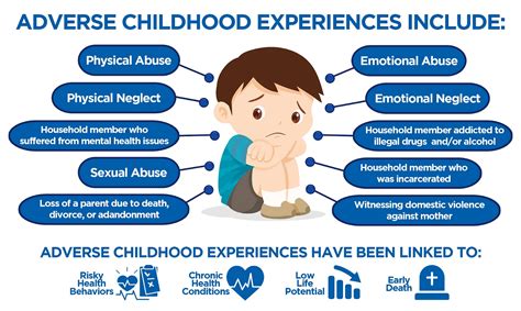 The Impact of Childhood Experiences on Concealment Behavior