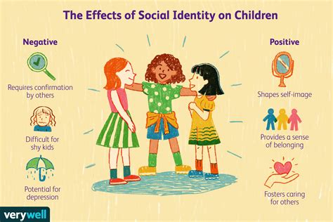 The Impact of Childhood Neighborhoods on Our Identity Formation