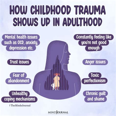 The Impact of Childhood Trauma on Dream Content