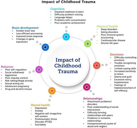 The Impact of Childhood Trauma on Pyromaniac Behaviors: Analyzing the Role of Early Life Adversity