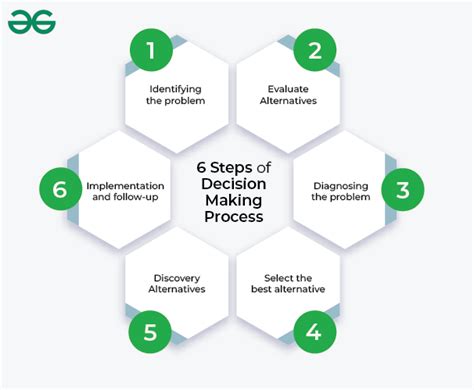 The Impact of Decoding Dreams on the Process of Decision-Making