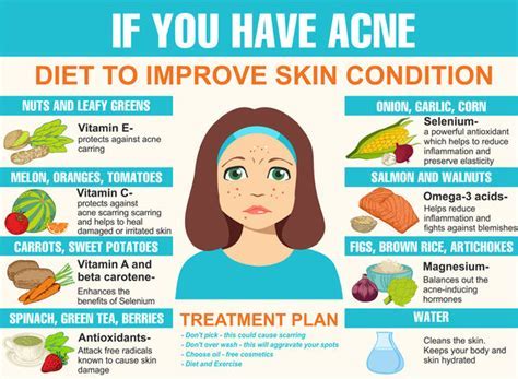 The Impact of Diet and Lifestyle on Preventing and Treating Persistent Acne