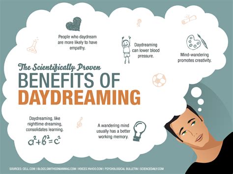 The Impact of Dreams: Exploring the Significance of Dreaming