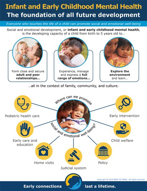 The Impact of Dreams Involving Abnormal Infants on Mental Well-being: Addressing Anxiety and Fear