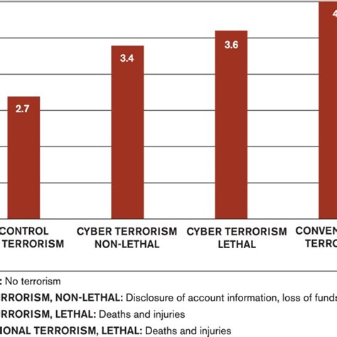 The Impact of Dreams Involving Acts of Terrorism on Psychological Well-being