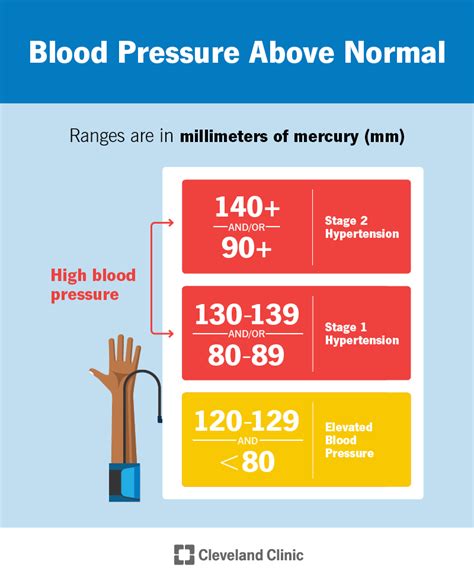 The Impact of Dreams on Blood Pressure Levels