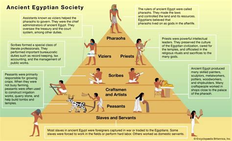 The Impact of Dreams on Decision-Making in the Fascinating Realm of Ancient Egyptian Society