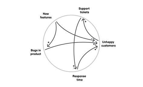 The Impact of Fractured Circles on Personal Connections