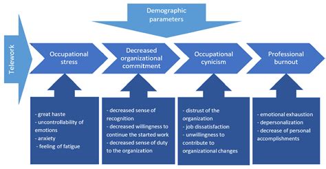 The Impact of Job Uncertainty on Night Discourses