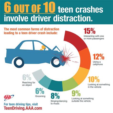 The Impact of Media and Entertainment on Dreaming about Collisions Involving Vehicles