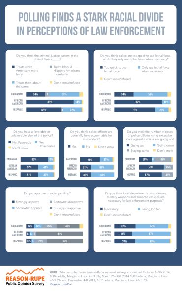 The Impact of Movies, TV Shows, and Video Games on Perceptions of Law Enforcement