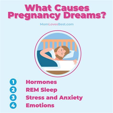 The Impact of Pregnancy Hormones on Dream Patterns