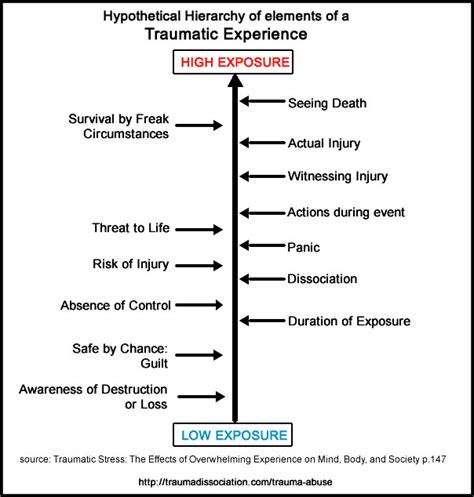 The Impact of Previous Trauma on Violent Fantasies