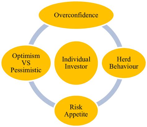 The Impact of Psychological Factors on Dreams of Insufficiency in Nourishment